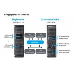 Масштабируемая конфигурация HP AppSystems for SAP HANA HPCSMCASSH